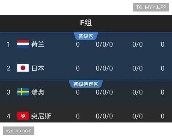 世界杯F组关键数据统计